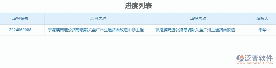 三、泛普軟件-公路工程企業(yè)管理系統(tǒng)中進(jìn)度管理的核心功能