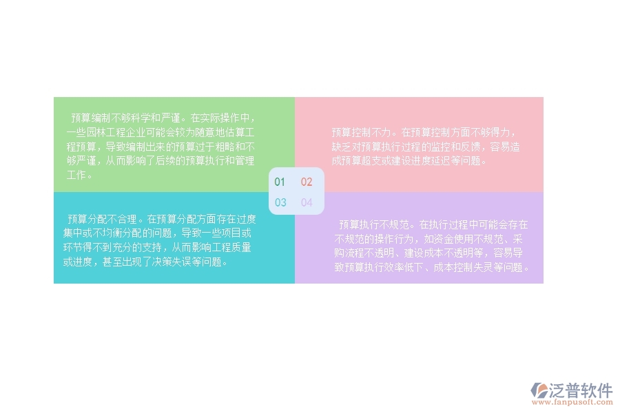 　　13315直接成本預(yù)算  　　一、園林工程企業(yè)在直接成本預(yù)算過(guò)程中存在的問(wèn)題有哪些  　　1、預(yù)算基礎(chǔ)不夠清晰：沒(méi)有很好地確定預(yù)算的基礎(chǔ)，沒(méi)有搞清預(yù)算包含哪些成本項(xiàng)、哪些成本項(xiàng)是可控的、哪些成本項(xiàng)具有不確定性等等。  　　2、成本預(yù)算過(guò)度粗略：一些企業(yè)可能將成本預(yù)算簡(jiǎn)化，并且沒(méi)有充分地考慮成本的具體構(gòu)成，這會(huì)忽略相關(guān)因素導(dǎo)致的具體成本調(diào)整。  　　3、數(shù)據(jù)來(lái)源和方法過(guò)于單一：企業(yè)在制定直接成本預(yù)算時(shí)，可能缺乏不同數(shù)據(jù)來(lái)源的比較，導(dǎo)致數(shù)據(jù)來(lái)源和預(yù)算模型過(guò)于單一。  　　4、忽略不可預(yù)見(jiàn)的挑戰(zhàn)：企業(yè)在制定直接成本預(yù)算時(shí)，可能會(huì)忽略不可預(yù)見(jiàn)的外部或內(nèi)部因素，如戰(zhàn)略變化、政策環(huán)境的變化、采購(gòu)成本上漲、施工業(yè)務(wù)難度增加等等。  　　5、成本監(jiān)控和控制不足：過(guò)去的成本預(yù)算是企業(yè)管理的基礎(chǔ)，但隨著實(shí)際操作的進(jìn)展，成本發(fā)生變化的情況是很普遍的。  　　二、泛普軟件-園林工程項(xiàng)目管理系統(tǒng)在直接成本預(yù)算中的價(jià)值  　　1、強(qiáng)大的成本管理功能：提供了完整的成本管理模塊，幫助企業(yè)實(shí)現(xiàn)成本核算、成本預(yù)算和成本控制。系統(tǒng)自帶的強(qiáng)大分析能力，可以在復(fù)雜環(huán)境下幫助企業(yè)更好地制定直接成本預(yù)算。  　　2、實(shí)時(shí)監(jiān)控成本情況：可以實(shí)時(shí)追蹤實(shí)際成本和預(yù)算成本之間的差異，及時(shí)發(fā)現(xiàn)和糾正成本偏差，提高成本管控的效率。  　　3、便于預(yù)算數(shù)據(jù)管理：提供了直觀明了的預(yù)算數(shù)據(jù)管理界面，可以方便地導(dǎo)入、導(dǎo)出和編輯預(yù)算數(shù)據(jù)，幫助企業(yè)高效管理直接成本數(shù)據(jù)，為制定合理的預(yù)算方案提供便利。  　　4、智能化的預(yù)算分析和預(yù)測(cè)：泛普軟件-園林工程項(xiàng)目管理系統(tǒng)基于大數(shù)據(jù)分析技術(shù)，提供了智能化的預(yù)算分析和預(yù)測(cè)功能，幫助企業(yè)快速發(fā)現(xiàn)業(yè)務(wù)變化，及時(shí)調(diào)整預(yù)算，避免不必要的成本損失。  　　三、泛普軟件-園林工程管理系統(tǒng)中直接成本預(yù)算的注意事項(xiàng)  　　1、 確認(rèn)業(yè)務(wù)范圍：在制定直接成本預(yù)算之前，需要明確當(dāng)前業(yè)務(wù)范圍，包括所需人員、采購(gòu)商品、耗材和服務(wù)等，這樣才能在預(yù)算中涵蓋所有成本。  　　2、 預(yù)算時(shí)間差異性：由于各企業(yè)的業(yè)務(wù)和時(shí)段存在差異，所以預(yù)算時(shí)間也存在差異，預(yù)算時(shí)需要合理控制時(shí)間的粒度和長(zhǎng)度，以便更加精準(zhǔn)地預(yù)算。  　　3、 考慮不確定性：直接成本預(yù)算需要考慮潛在的風(fēng)險(xiǎn)因素，如貨幣匯率波動(dòng)、供應(yīng)商變更等因素，應(yīng)適當(dāng)提高預(yù)算安全墊來(lái)抵御不確定性。  　　4、 數(shù)據(jù)可靠性：預(yù)算數(shù)據(jù)的準(zhǔn)確性會(huì)影響后續(xù)工作，應(yīng)該確保數(shù)據(jù)來(lái)源可靠和準(zhǔn)確，如供應(yīng)商報(bào)價(jià)、工資和福利數(shù)據(jù)等，這樣才能制定出可靠的預(yù)算方案。  　　5、 分層次細(xì)化預(yù)算數(shù)據(jù)：在制定直接成本預(yù)算時(shí)需要將各項(xiàng)成本數(shù)據(jù)分層次細(xì)化，以便更好的管理和控制各項(xiàng)費(fèi)用支出，同時(shí)方便后續(xù)預(yù)算調(diào)整。  　　四、泛普軟件-園林工程管理系統(tǒng)如何解決工程企業(yè)的直接成本預(yù)算痛點(diǎn)  　　1、智能預(yù)算模塊：泛普軟件-園林工程管理系統(tǒng)支持智能預(yù)算模塊，可以通過(guò)歷史數(shù)據(jù)分析和預(yù)測(cè)，自動(dòng)制定最佳的直接成本預(yù)算方案。  　　2、全面的成本管理：系統(tǒng)提供了一整套成本管理模塊，包括成本數(shù)據(jù)記錄、成本報(bào)表展示、成本分析等功能。  　　3、高效的成本控制：泛普軟件系統(tǒng)支持成本控制功能，可以根據(jù)預(yù)算設(shè)置控制管理規(guī)則，實(shí)現(xiàn)成本管控的有效性，及時(shí)發(fā)現(xiàn)和處理成本偏差等問(wèn)題，提高成本控制的精準(zhǔn)性和效率。  　　4、實(shí)時(shí)監(jiān)控：支持實(shí)時(shí)監(jiān)控功能，包括成本、進(jìn)度和質(zhì)量等管理指標(biāo)的實(shí)時(shí)監(jiān)控，有利于企業(yè)第一時(shí)間發(fā)現(xiàn)異常狀況，并及時(shí)采取相應(yīng)的措施。