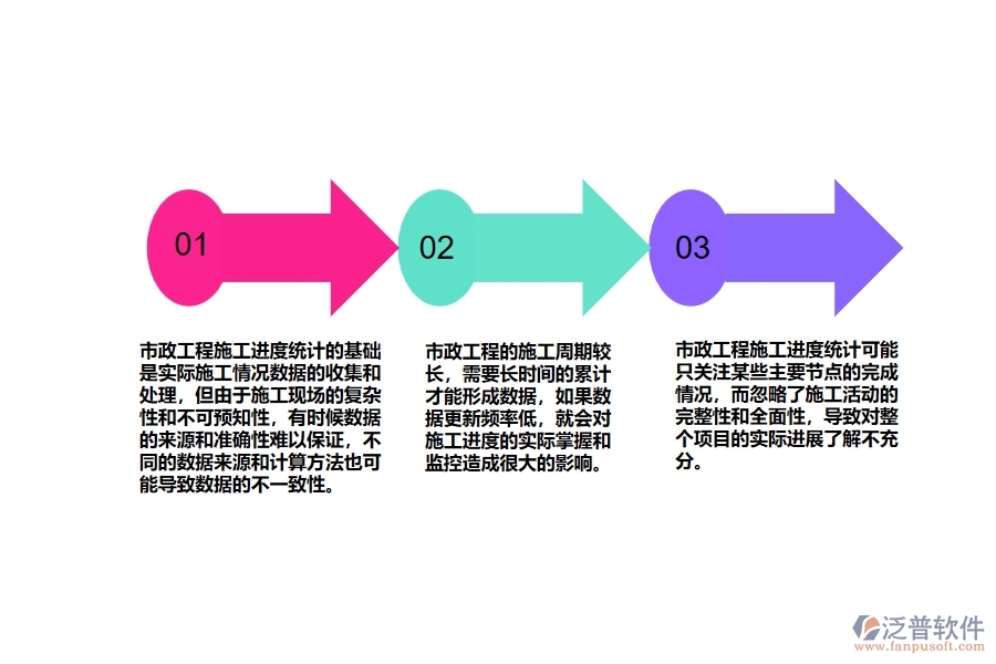 市政工程施工進度統(tǒng)計存在哪些問題