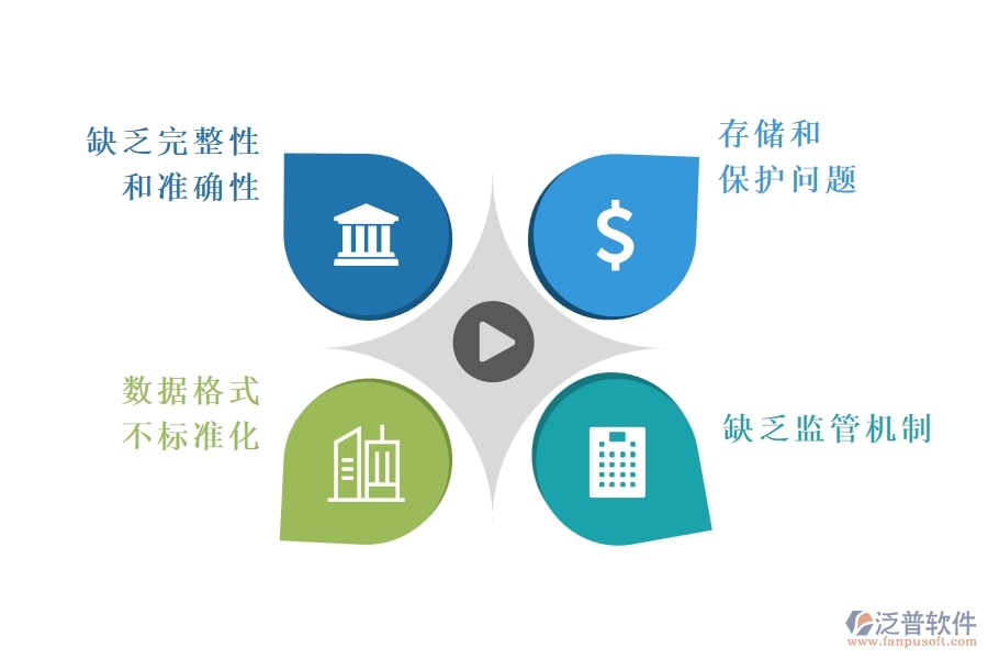 在路橋工程管理中安全日志列表方面存在的問(wèn)題