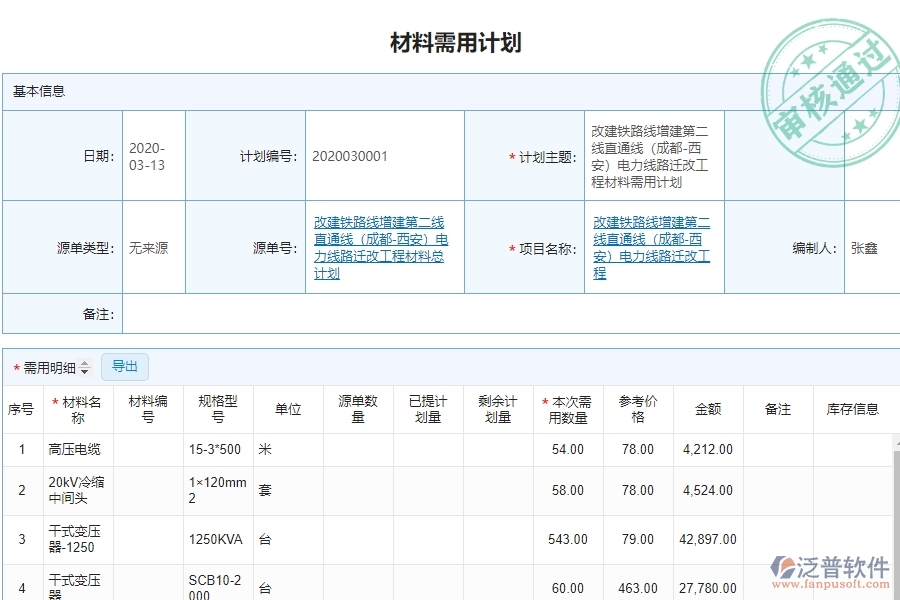 泛普軟件-市政工程項目管理系統(tǒng)在材料需用計劃列表管理中的作用
