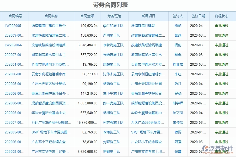 泛普軟件-幕墻工程項(xiàng)目管理系統(tǒng)在勞務(wù)管理中的價(jià)值
