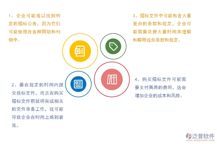 沒有使用系統(tǒng)之前，公路工程企業(yè)在招標(biāo)文件購買的時(shí)候會(huì)遇到哪些問題