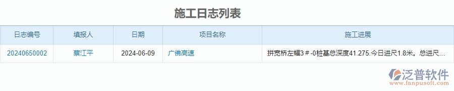 二、泛普軟件-公路工程企業(yè)管理系統(tǒng)如何有效提升企業(yè)中的施工過程管理