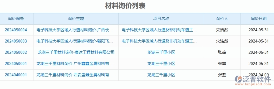 三、泛普軟件-公路工程企業(yè)管理系統(tǒng)中材料詢價明細查詢的核心功能