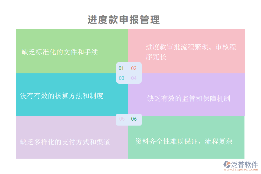在機(jī)電工程施工企業(yè)管理中進(jìn)度款申報(bào)管理方面存在的問(wèn)題