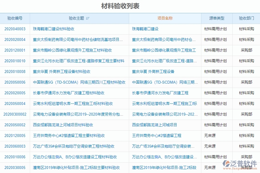 泛普軟件-市政工程項目管理系統(tǒng)中材料驗收中的亮點