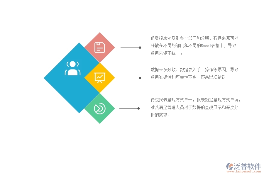 一、中小微園林工程企業(yè)對(duì)租賃報(bào)表管理的苦惱
