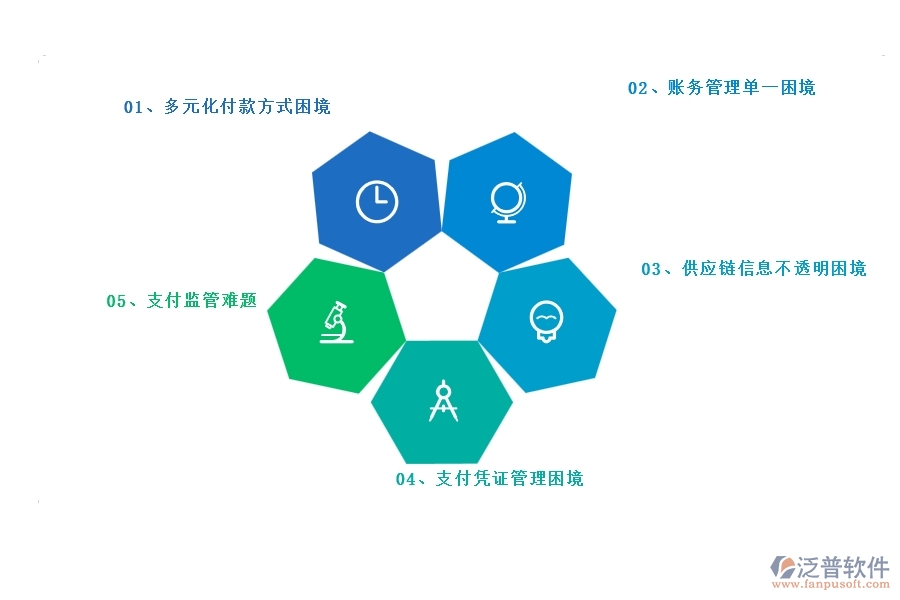 二、泛普軟件-幕墻工程材料付款能為企業(yè)帶來(lái)什么價(jià)值