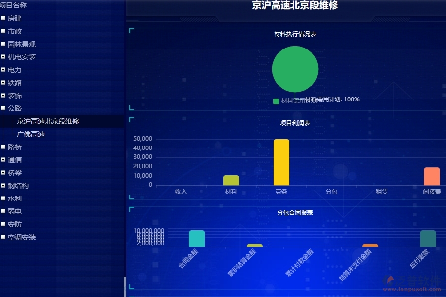 二、泛普軟件-公路工程項目看板能為企業(yè)帶來什么價值