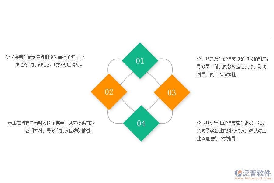 一、弱電工程企業(yè)在借支管理中存在的問題