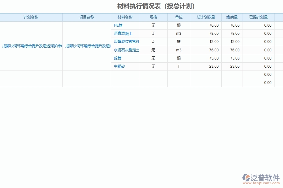 泛普軟件市政工程企業(yè)計劃項目執(zhí)行情況匯總系統(tǒng)在市政工程企業(yè)中發(fā)揮了哪些作用