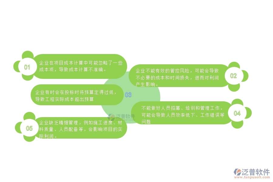 一、幕墻工程企業(yè)在項(xiàng)目利潤表過程中存在的問題有哪些