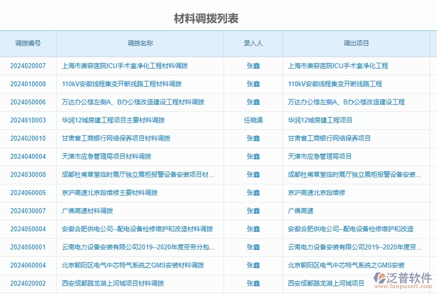 二、泛普軟件-公路工程管理系統(tǒng)如何解決企業(yè)管理遇到的核心難點