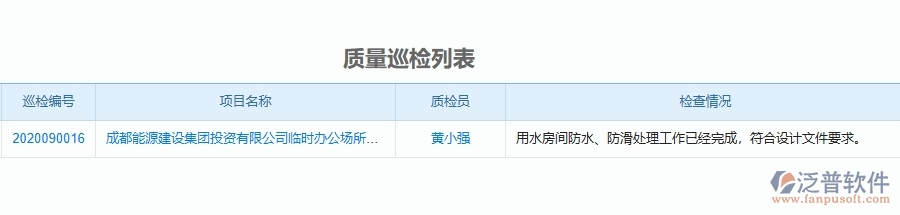 二、泛普軟件-機(jī)電工程企業(yè)管理系統(tǒng)的質(zhì)量管理為工程企業(yè)帶來(lái)四大管理革新
