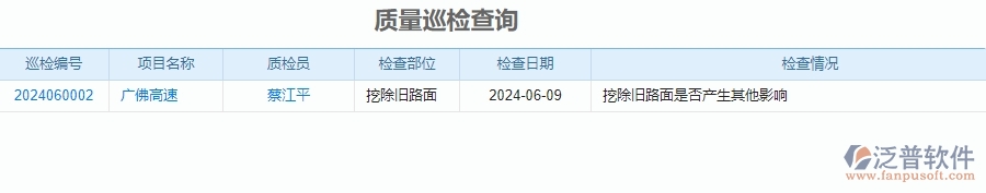 二、泛普軟件-公路工程企業(yè)管理系統(tǒng)的管控點(diǎn)作用