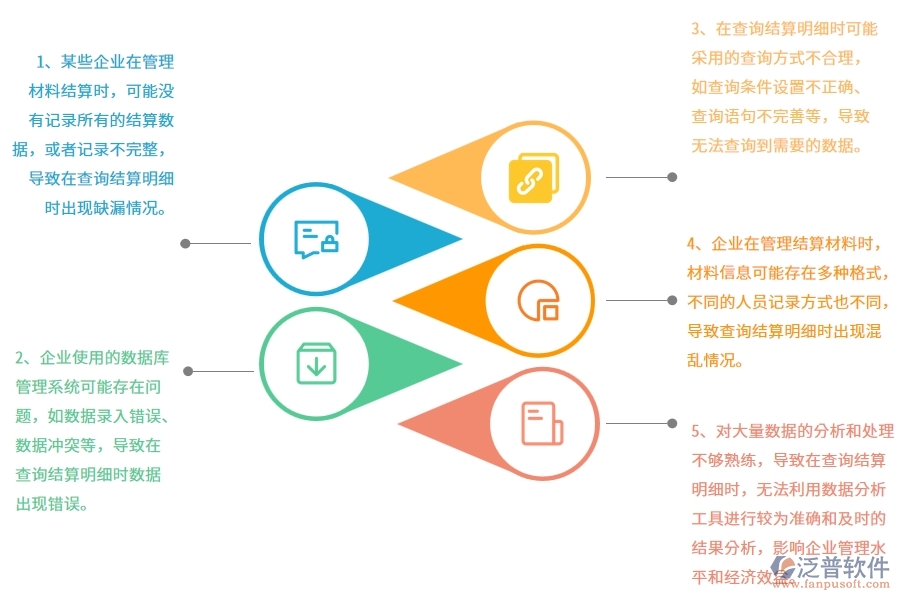 弱電工程企業(yè)材料結(jié)算明細查詢的不足之處