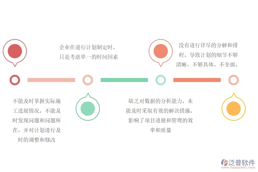 一、機電工程企業(yè)中施工進度計劃管理常見的問題