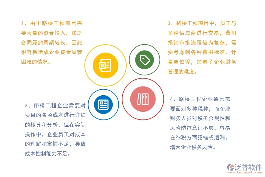 國(guó)內(nèi)80%的路橋工程企業(yè)在財(cái)務(wù)管理中普遍存在的問題