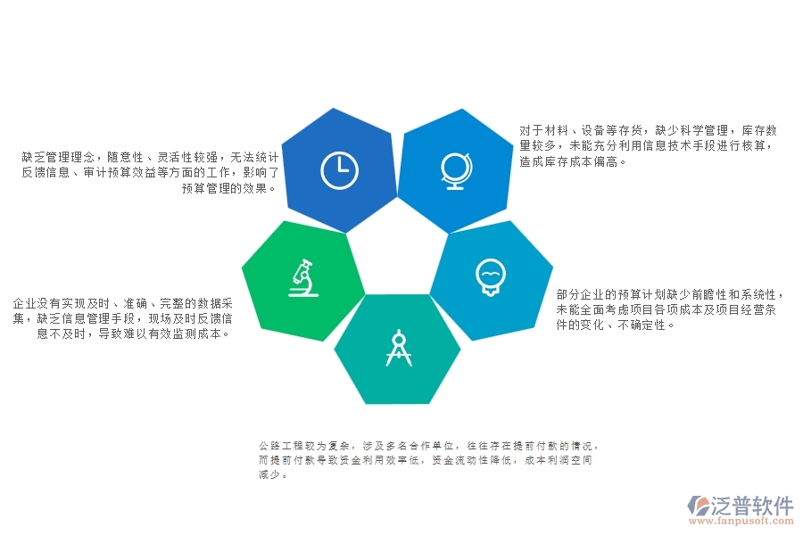　一、公路工程企業(yè)在直接成本預(yù)算管理中存在的問(wèn)題