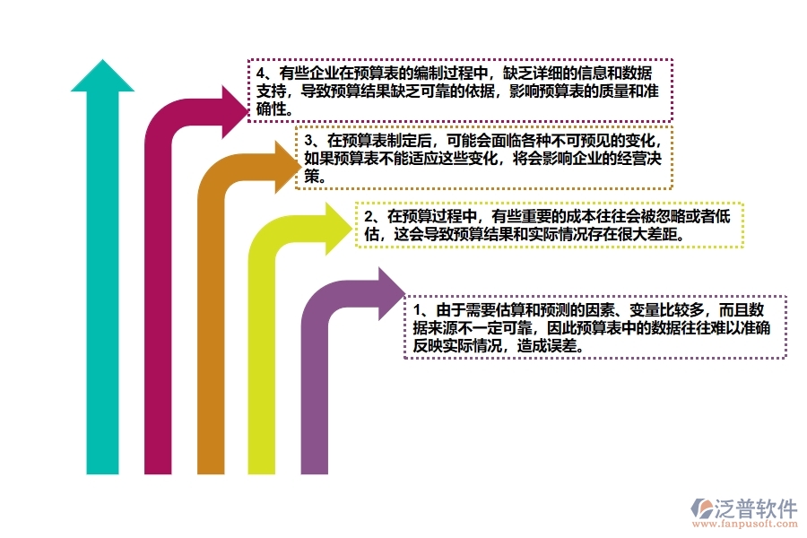 幕墻工程企業(yè)在間接成本預(yù)算實際對比表過程中存在的問題有哪些