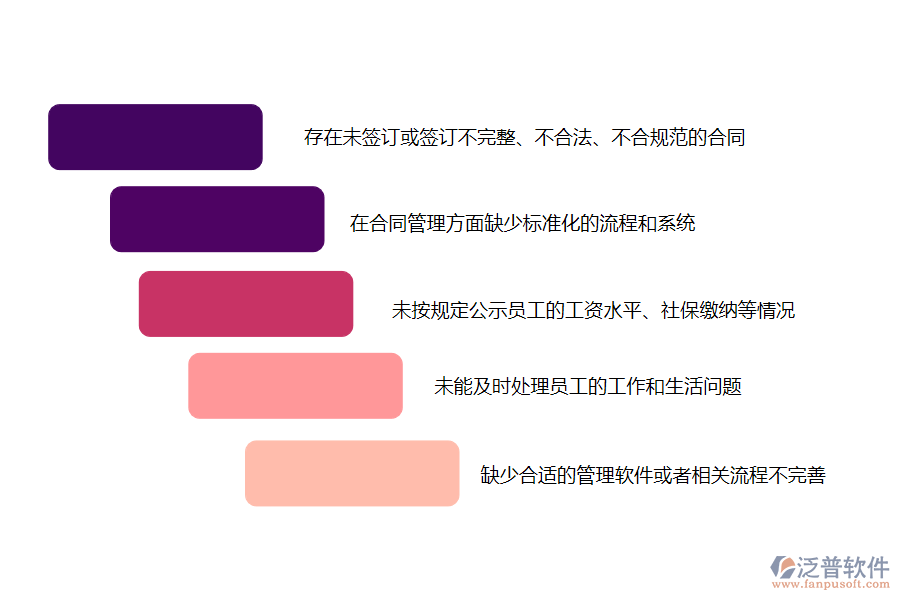 在園林工程企業(yè)中勞務(wù)合同管理常見(jiàn)的問(wèn)題