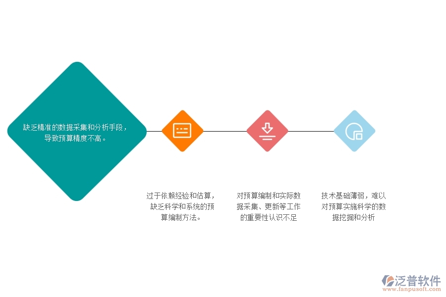 　一、公路工程企業(yè)在直接成本預(yù)算圖表過程中存在的問題