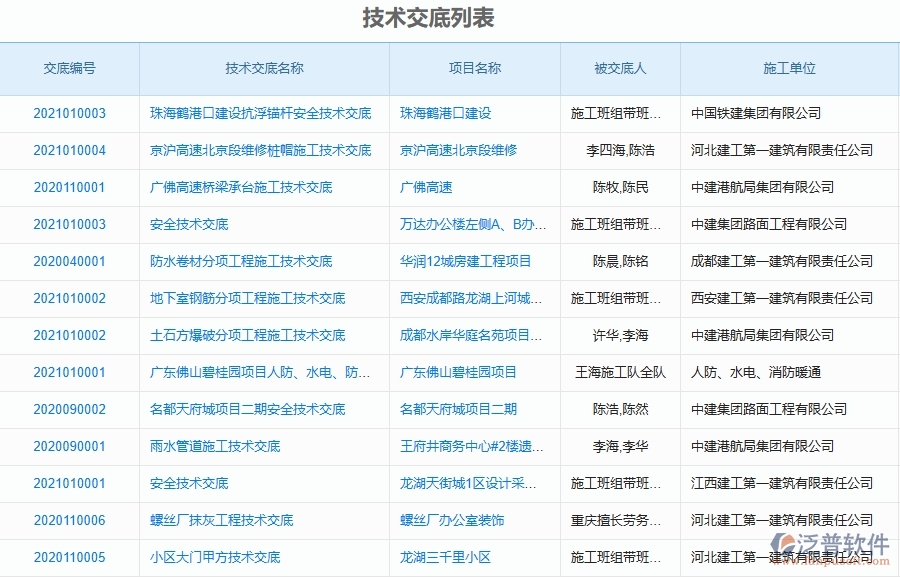 三、泛普軟件-弱電工程管理系統(tǒng)在技術(shù)交底查詢中的注意事項(xiàng)