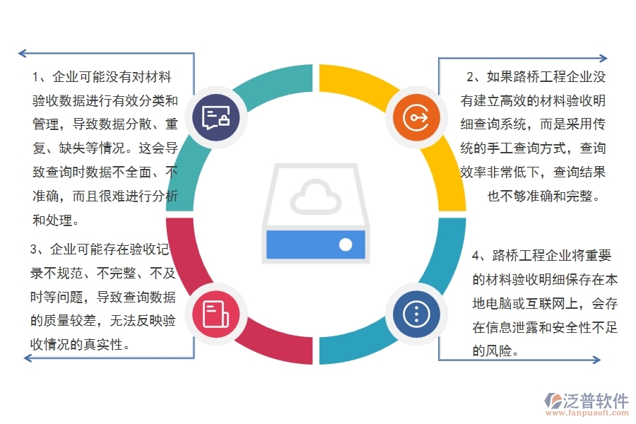 多數(shù)路橋工程企業(yè)在材料驗(yàn)收明細(xì)查詢中存在的問題