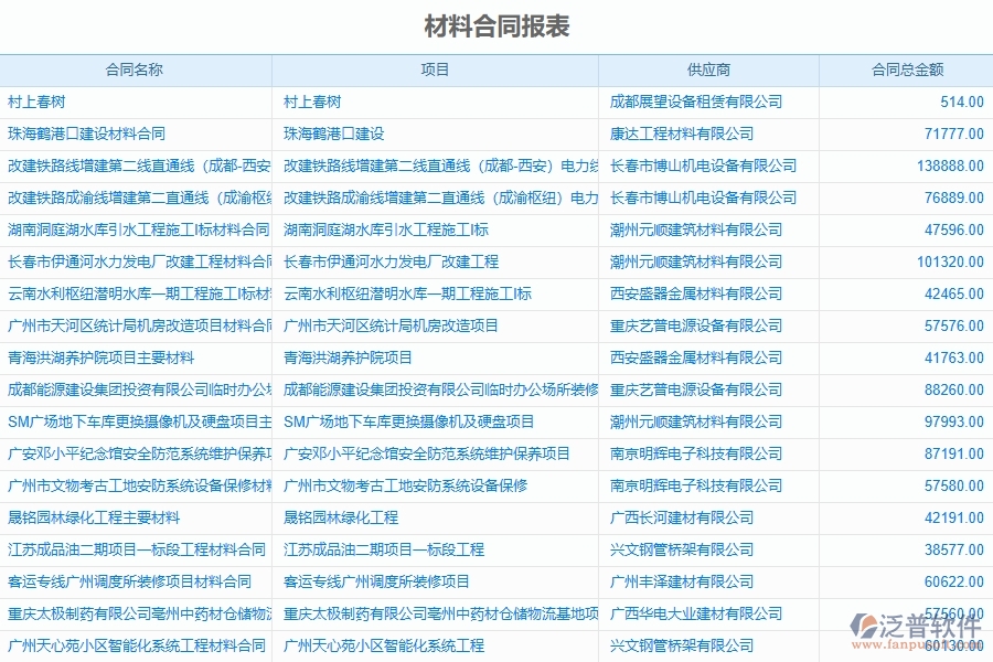 泛普軟件-弱電工程企業(yè)管理系統(tǒng)對于材料合同報(bào)表的管理作用體現(xiàn)在哪些方面