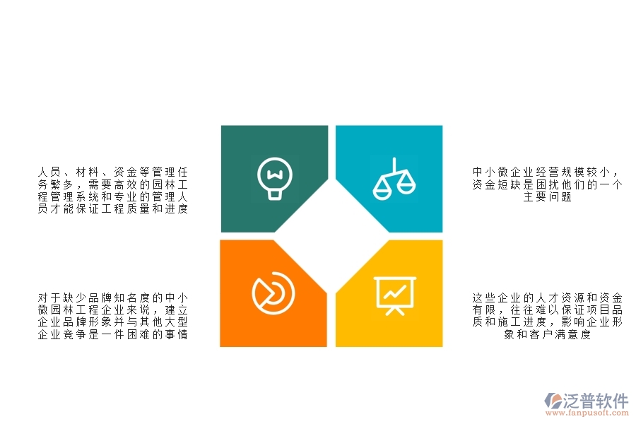 一、中小微園林工程企業(yè)管理者的苦惱有哪些