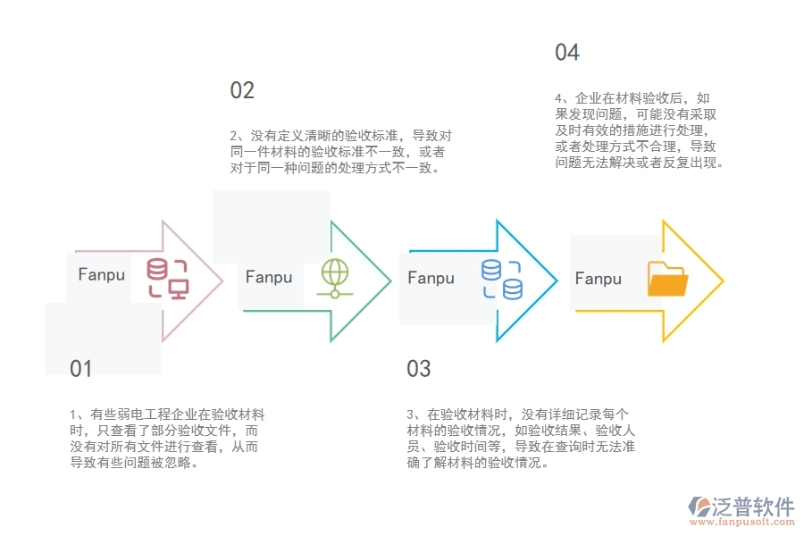多數(shù)弱電工程企業(yè)在材料驗(yàn)收明細(xì)查詢中存在的問(wèn)題