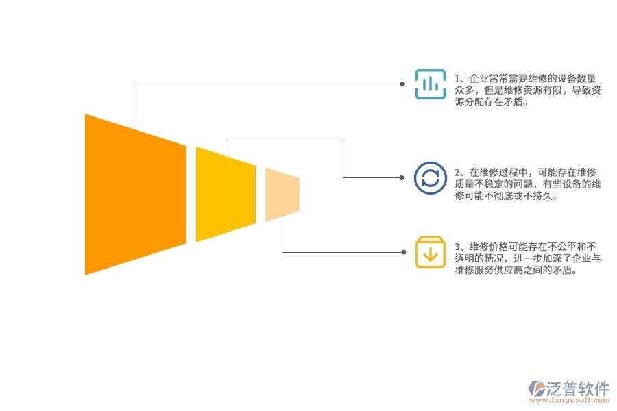公路工程企業(yè)在設(shè)備維修方面存在的矛盾點(diǎn)有哪些