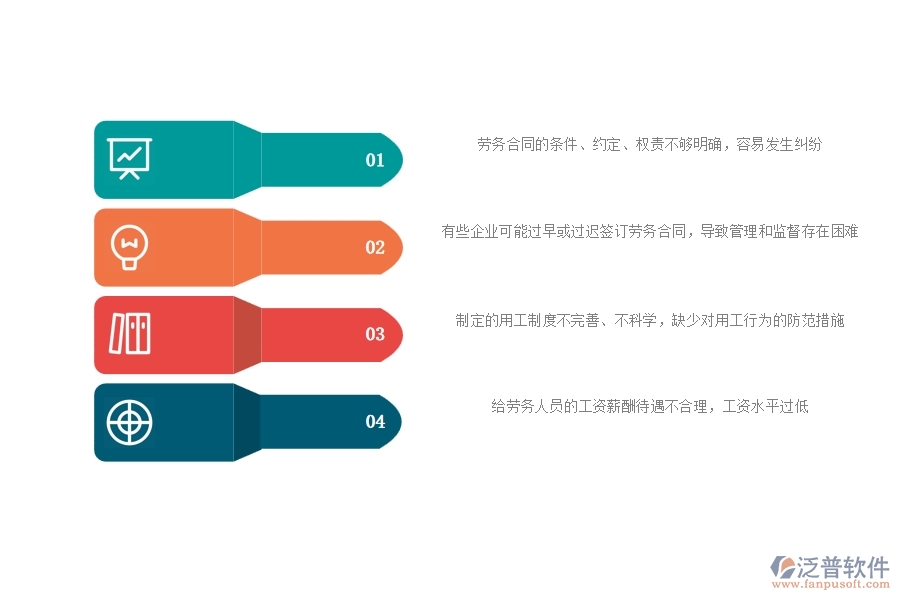 一、公路工程企業(yè)在勞務(wù)合同過(guò)程中存在的問(wèn)題有哪些