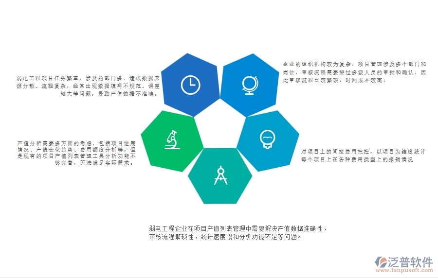 一、弱電工程企業(yè)在項目產(chǎn)值列表管理中存在的問題