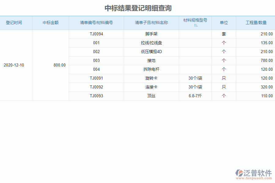 泛普軟件-機電工程企業(yè)管理系統(tǒng)中投標項目中標情況表為企業(yè)帶來的好處