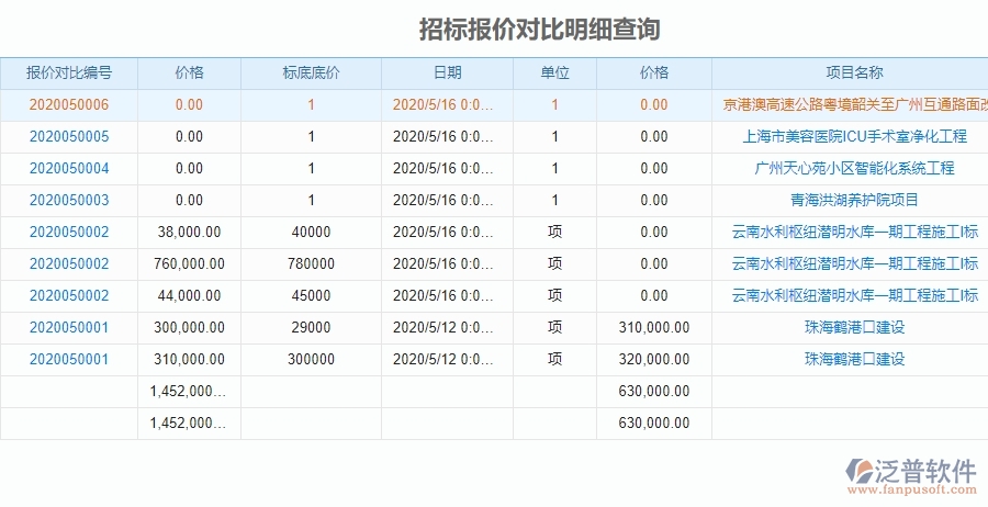 泛普軟件-園林工程企業(yè)管理系統(tǒng)如何有效提高招標(biāo)報價