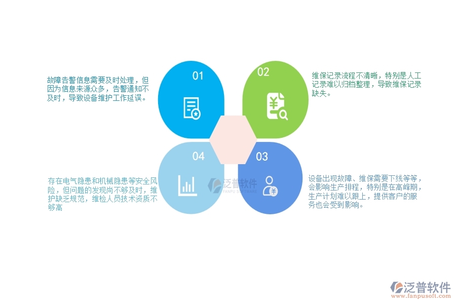 　一、幕墻工程企業(yè)在設備維保列表管理方面遇到的棘手問題