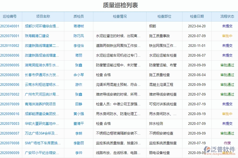 二、質(zhì)量巡檢對(duì)于幕墻工程企業(yè)經(jīng)營(yíng)有哪些價(jià)值