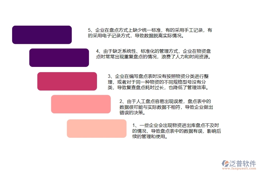 一、國內(nèi)80%的弱電工程企業(yè)在弱電材料盤點列表中普遍存在的問題