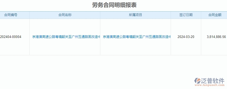 二、泛普軟件-公路工程項目管理系統(tǒng)在勞務(wù)合同明細(xì)報表中的價值