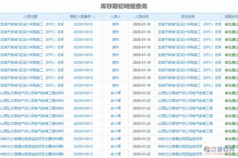 　二、泛普軟件-機(jī)電工程項(xiàng)目管理系統(tǒng)在庫存期初明細(xì)查詢中的作用