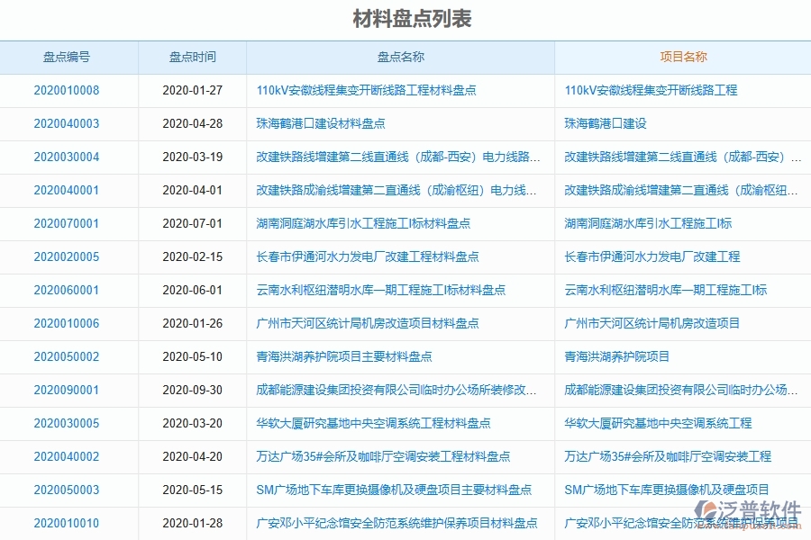 泛普軟件-弱電工程企業(yè)管理系統(tǒng)中材料盤點列表的管控點及作用