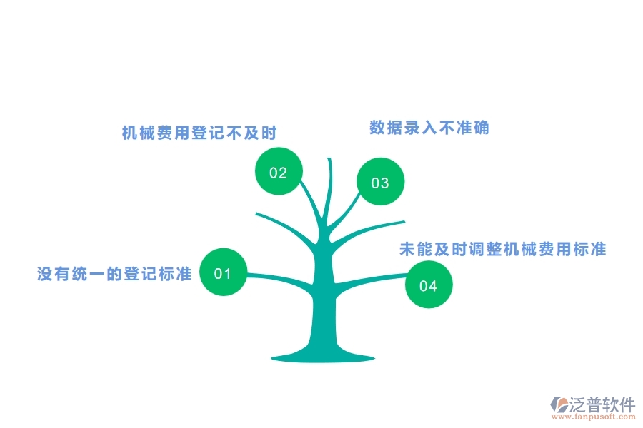 多數(shù)幕墻企業(yè)在機械費登記中存在的漏洞