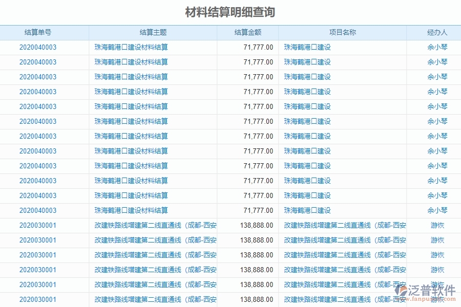 二、泛普軟件-路橋工程企業(yè)管理系統(tǒng)的材料結(jié)算明細(xì)查詢?yōu)槠髽I(yè)帶來的革新