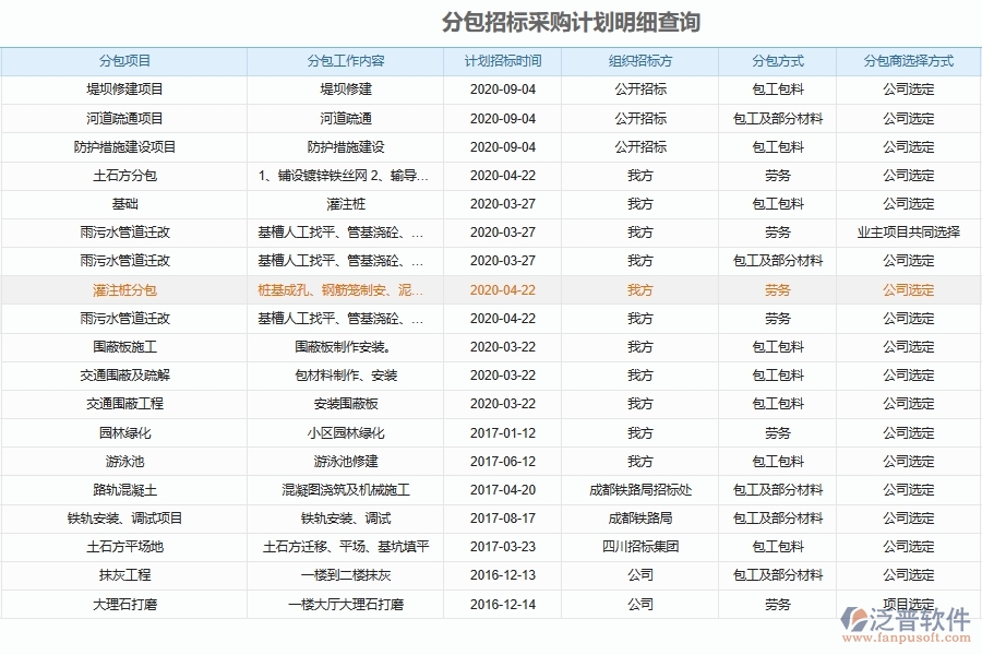 泛普軟件-幕墻工程管理系統在投標管理中的應用場景