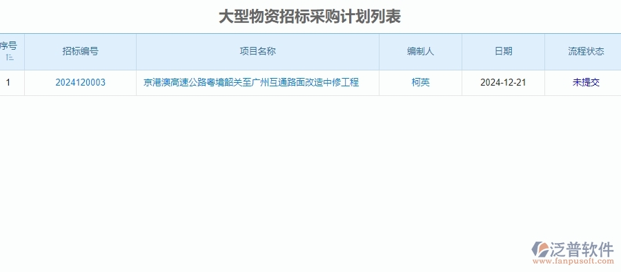 二、泛普軟件-公路工程項目管理系統(tǒng)在招標(biāo)計劃中的方案