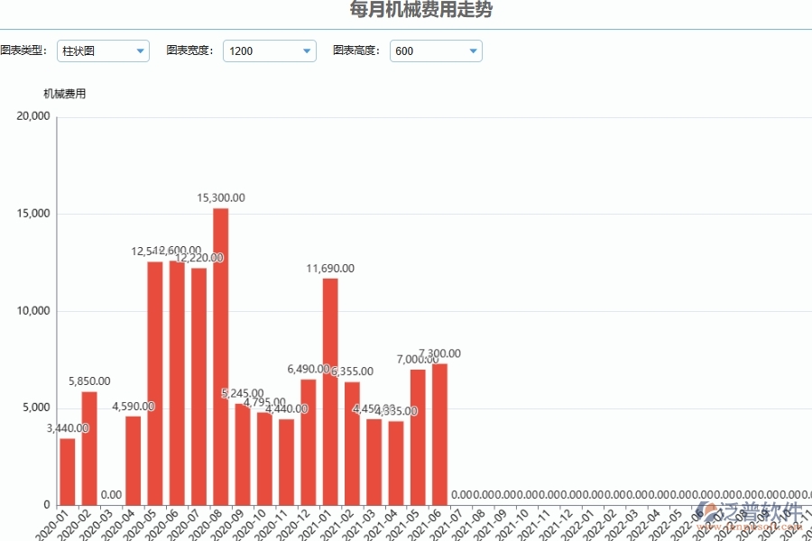 泛普軟件-機(jī)電工程管理系統(tǒng)中機(jī)械設(shè)備費(fèi)用核算管理的競(jìng)爭(zhēng)優(yōu)勢(shì)
