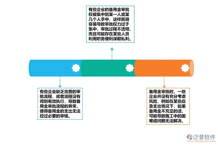 弱電施工管理部現場項目備用金審批管理中普遍存在的問題