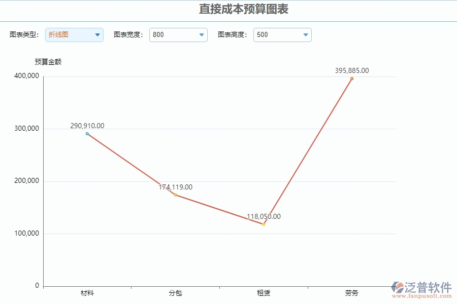 三、泛普軟件-公路工程系統(tǒng)中直接成本預(yù)算圖表管理的技術(shù)優(yōu)勢